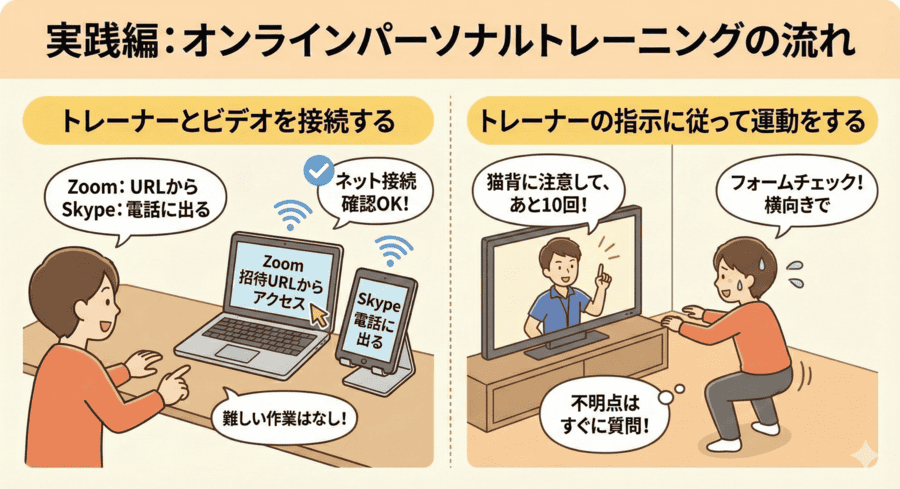 ビデオ通話の接続とトレーニング実践
