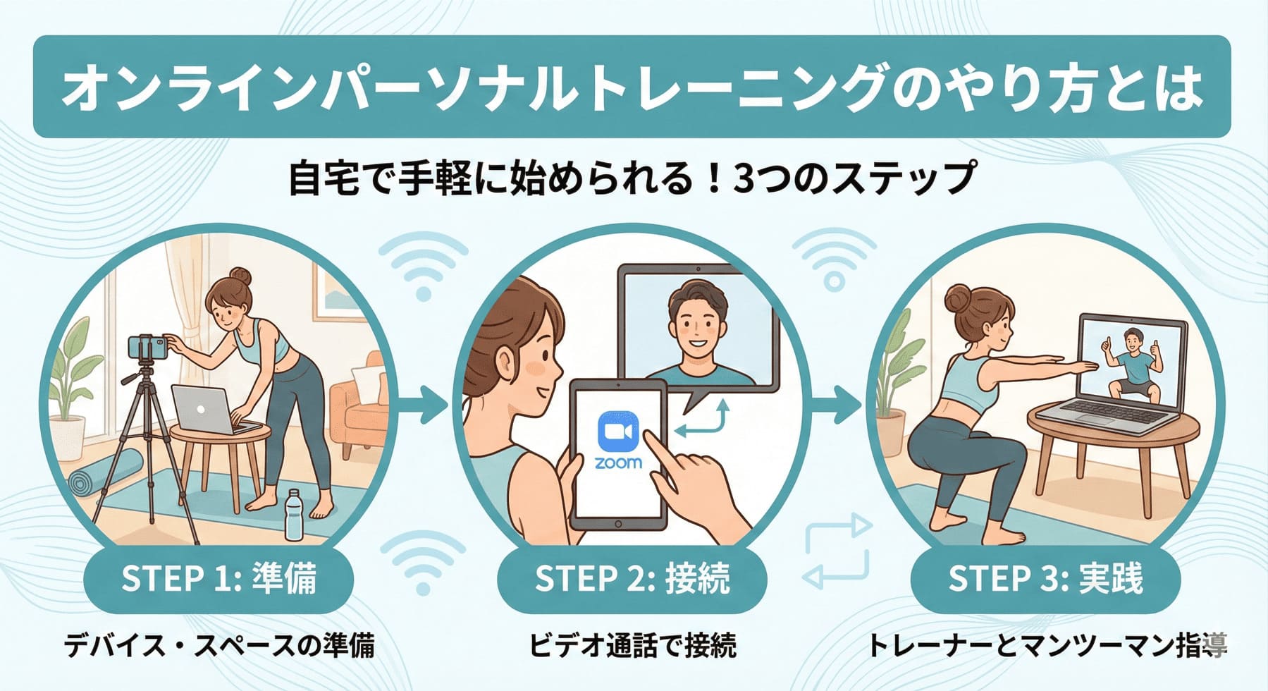 オンラインパーソナルトレーニングのやり方を初心者向けに解説
