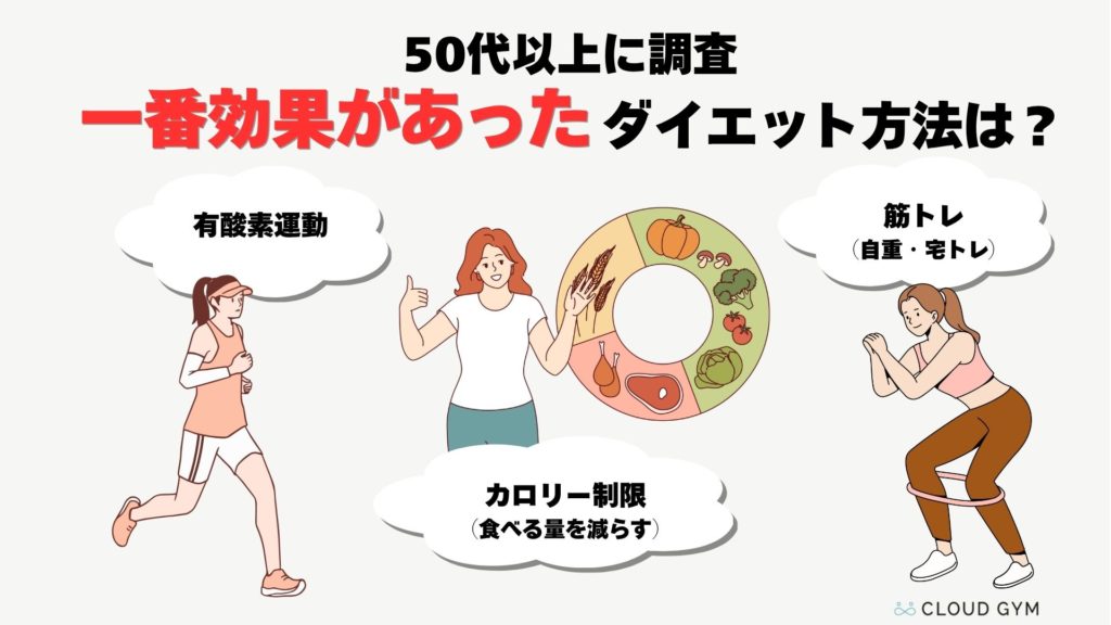 アンケートで50代以上の人が「一番効果があった」と感じたダイエット方法