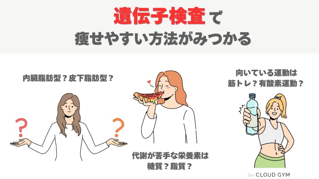 遺伝子検査で痩せやすい方法がみつかる