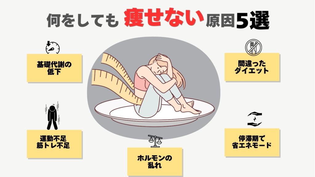 何をしても痩せない原因