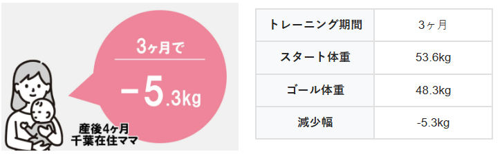 mamaトレ利用者の変化