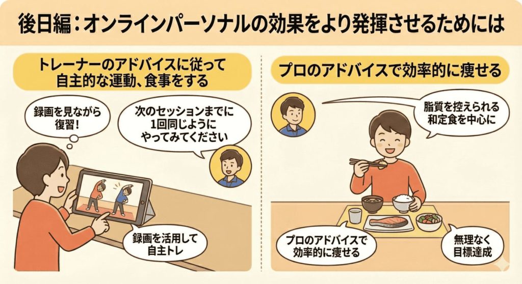 復習トレーニングや食事に気を付ける