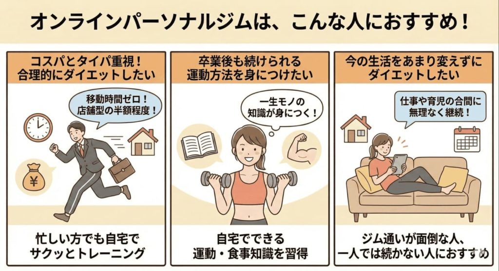オンラインパーソナルジムがおすすめな人