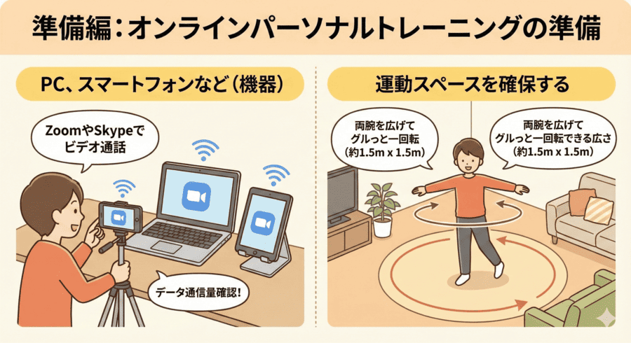 デバイスのセットろ運動スペースの確保