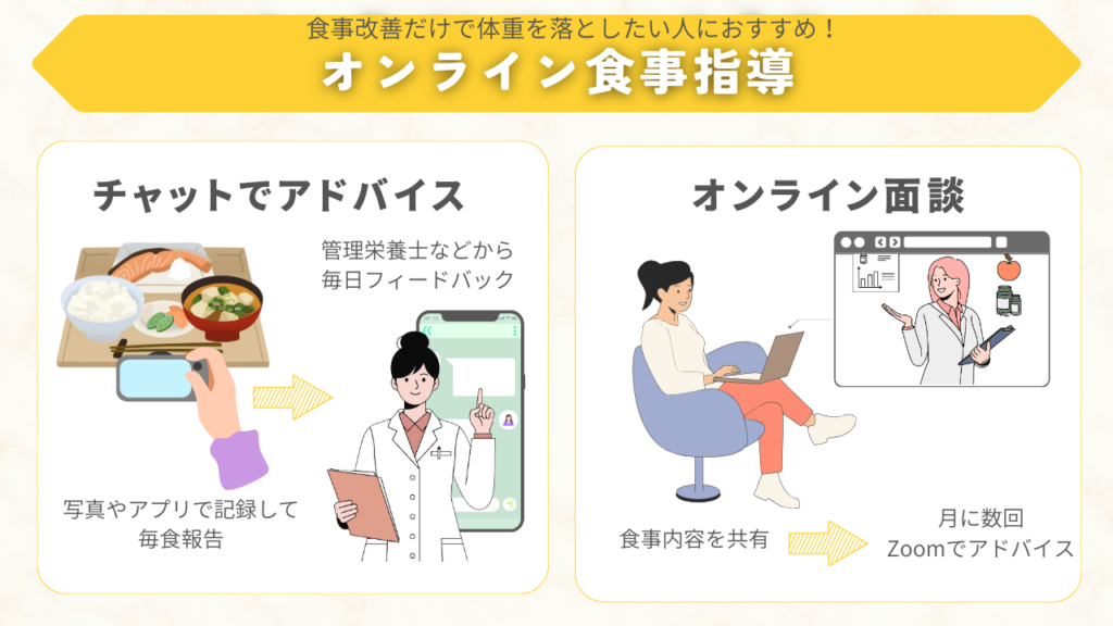 オンライン食事指導の特徴を図解