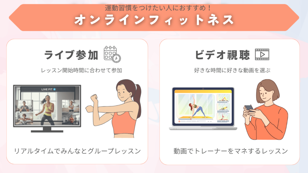 オンラインフィットネスの特徴図解