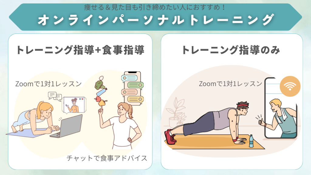オンラインパーソナルトレーニングの特徴図解