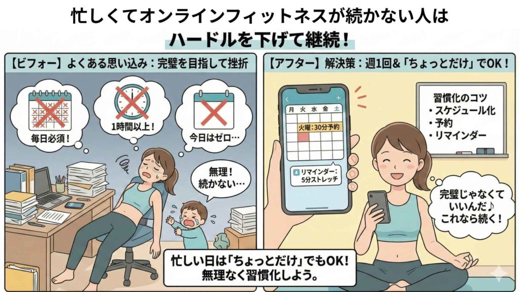 忙しい人はハードルを下げたり、予約制を利用して少しずつ習慣化する