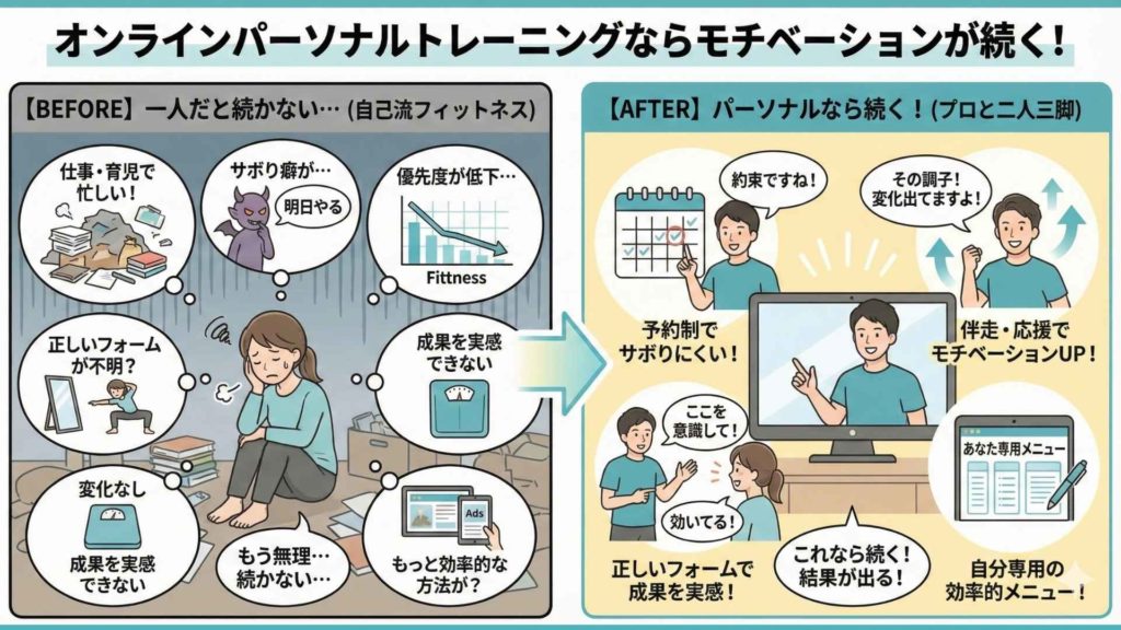 オンラインフィットネスよりもオンラインパーソナルトレーニングのほうがモチベーションが続く理由