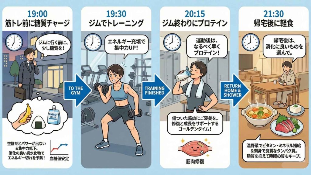 仕事帰りにジムに行く場合の食事は分食がおすすめ