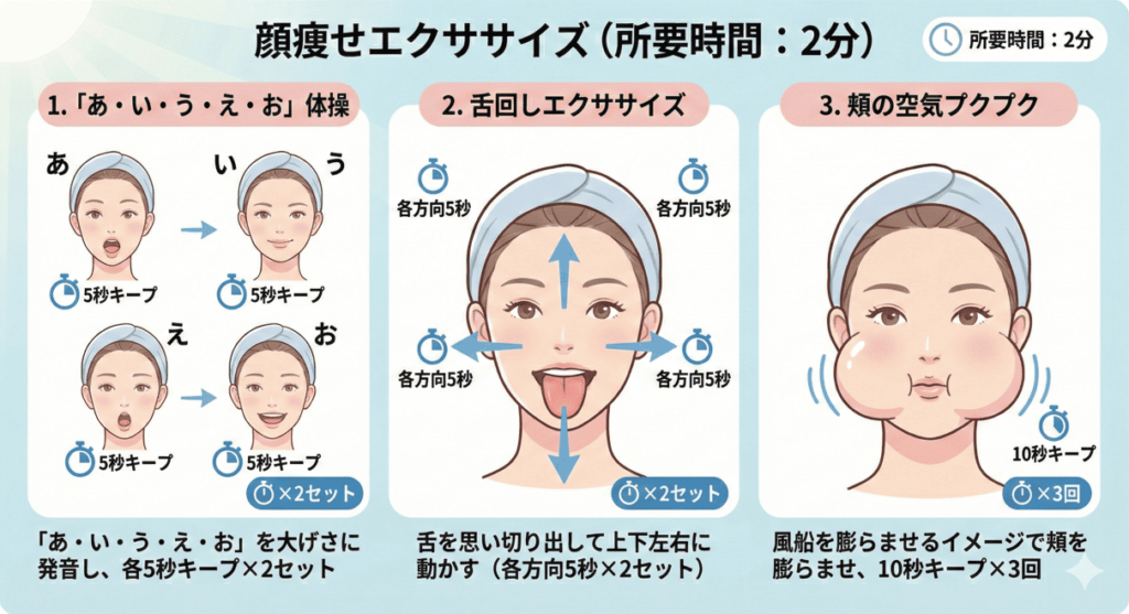 顔痩せエクササイズのやり方