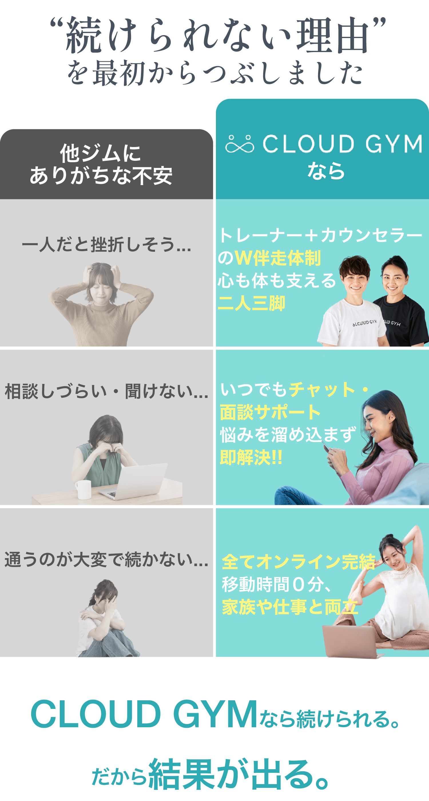 そのお悩みCLOUD GYMが解決します！