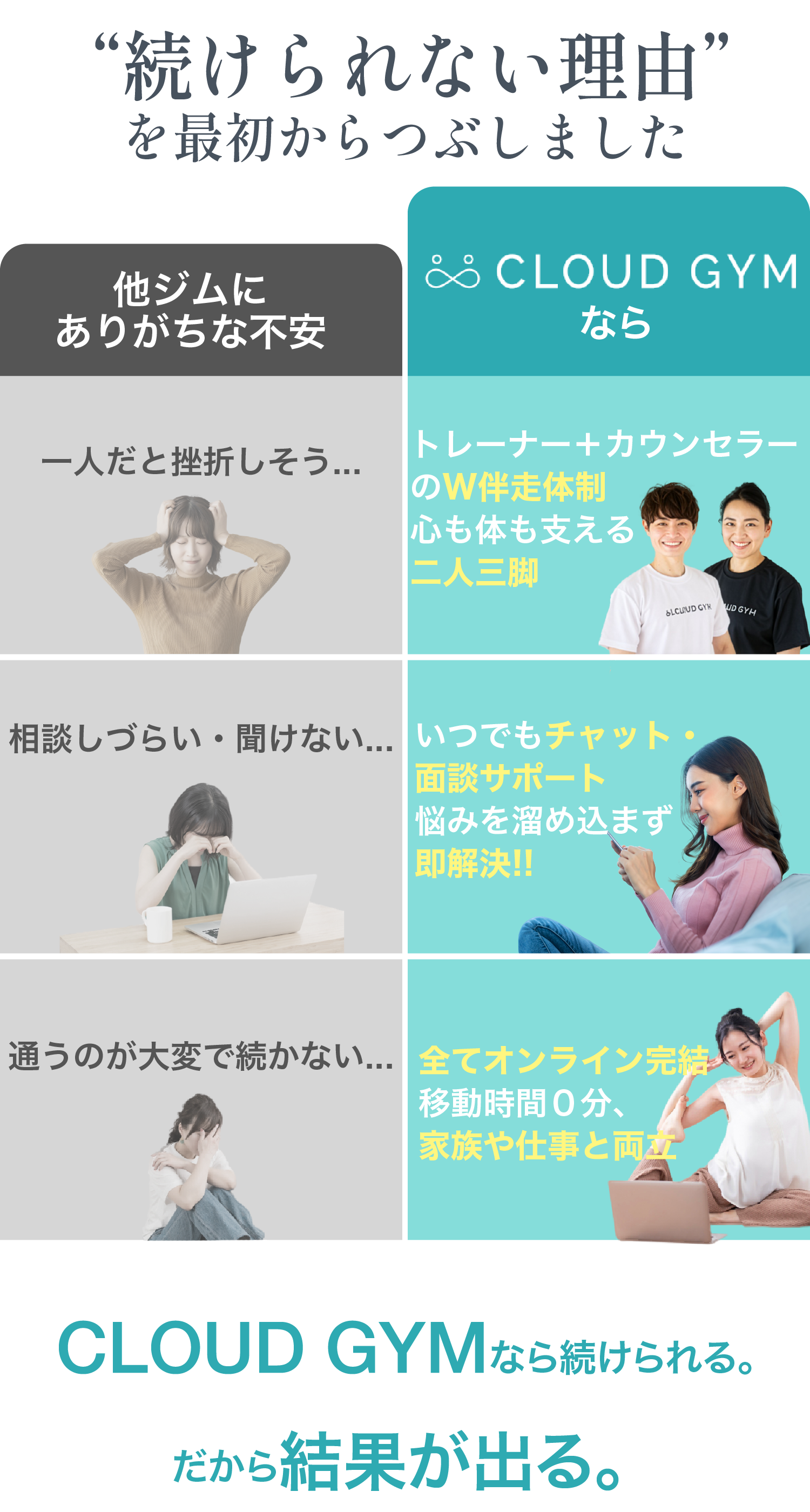 そのお悩みCLOUD GYMが解決します！
