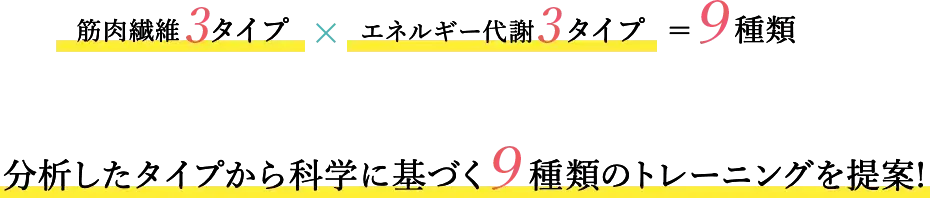「ゲノム式メソッド」とは
