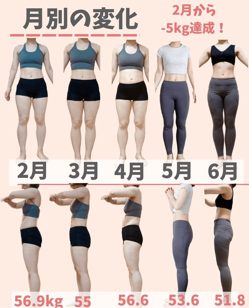 5キロ痩せると見た目はどれくらい変わる 痩せるまでの期間や方法を紹介